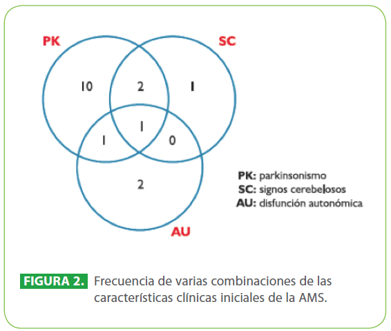 archivosdemedicina-varias-combinaciones