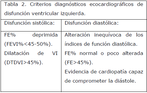 archivosdemedicina-ventricular-izquierda