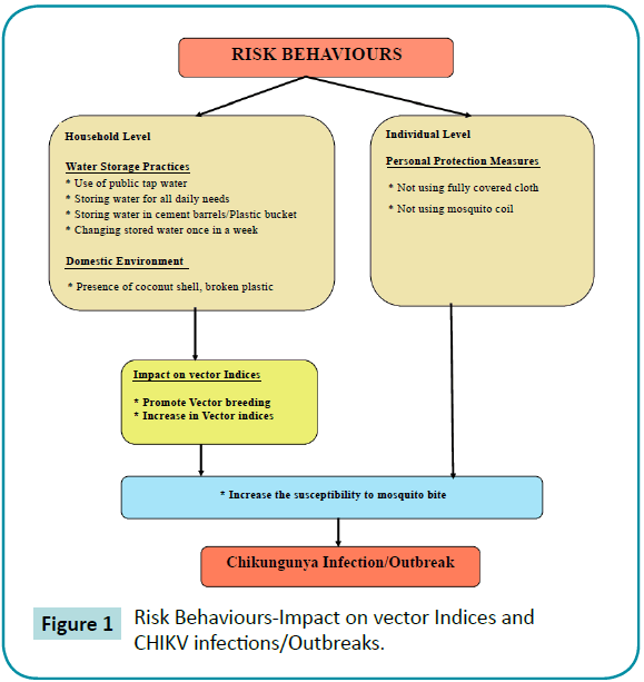 biomedical-sciences-Behaviours-Impact