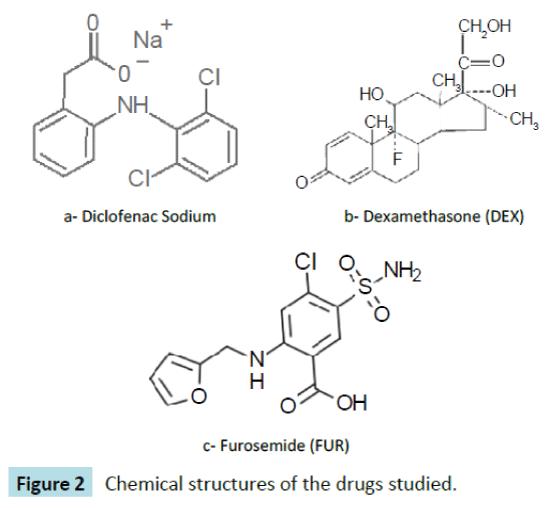 biomedical-sciences-Chemical-structures