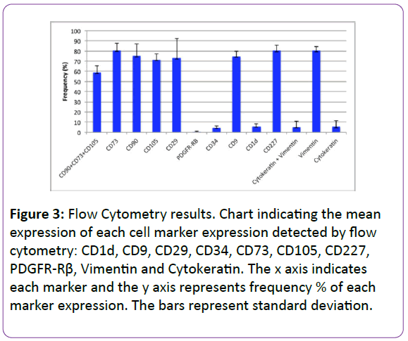biomedical-sciences-Flow-Cytometry-results