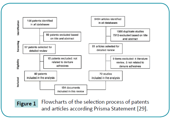 biomedical-sciences-Flowcharts