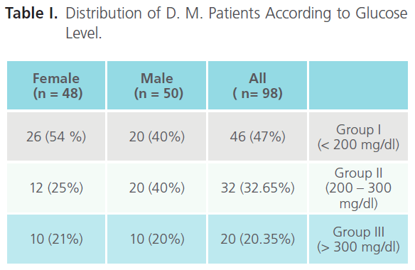 biomedical-sciences-Glucose-Level