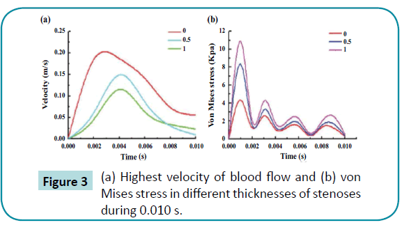 biomedical-sciences-Highest-velocity