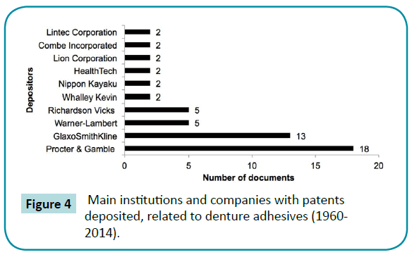 biomedical-sciences-Main-institutions