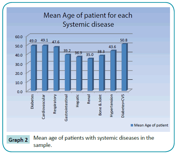 biomedical-sciences-Mean-age