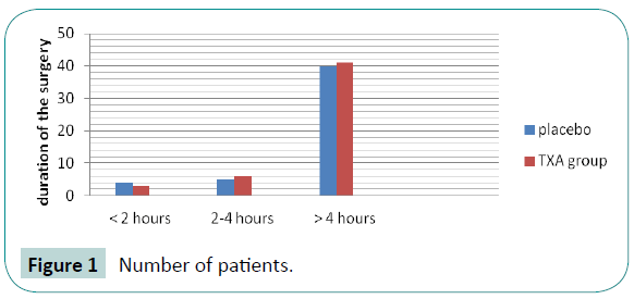 biomedical-sciences-Number-patients