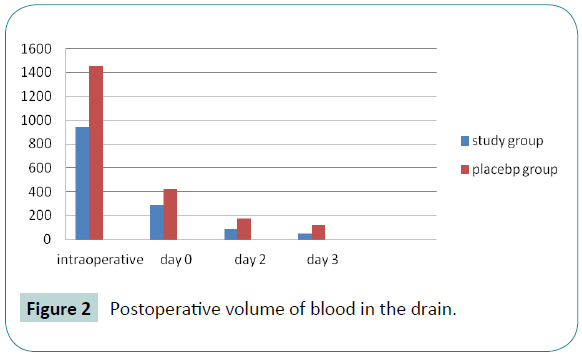 biomedical-sciences-Postoperative-volume