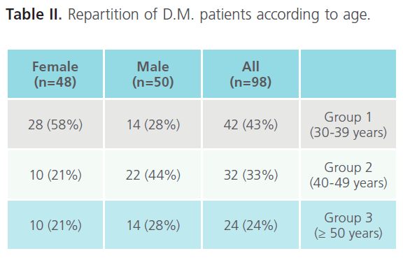 biomedical-sciences-Repartition-DM