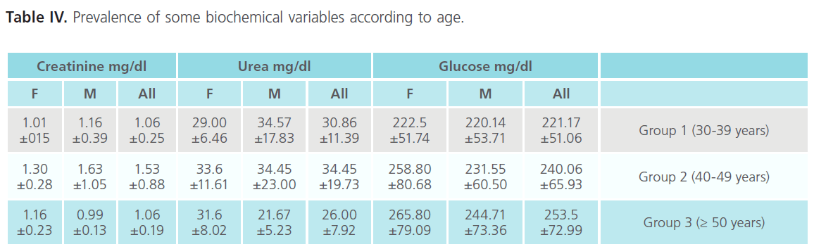 biomedical-sciences-according-age