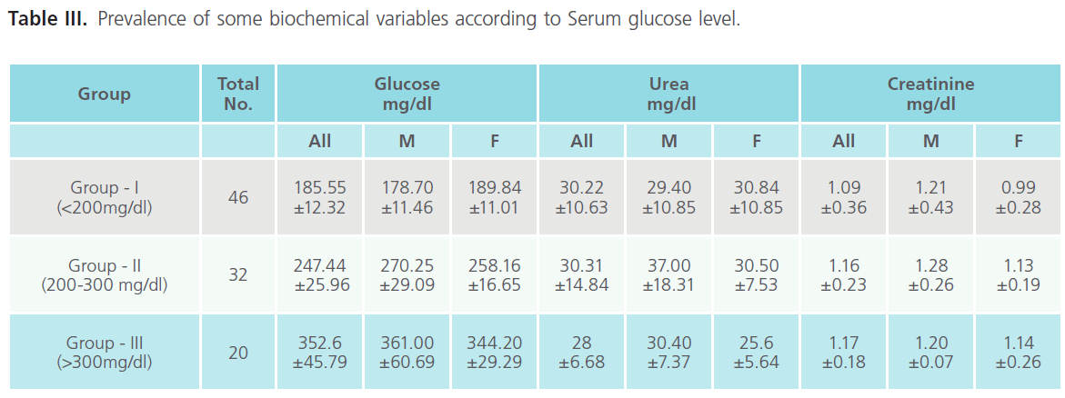 biomedical-sciences-biochemical-variables