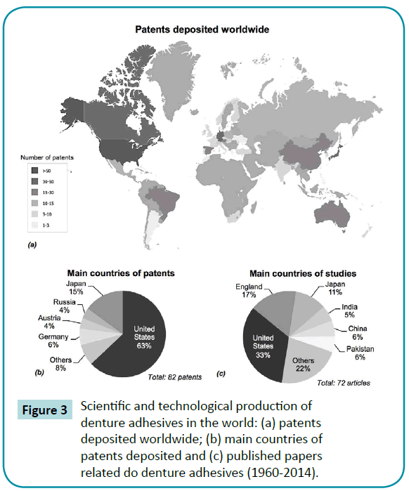 biomedical-sciences-deposited-worldwide