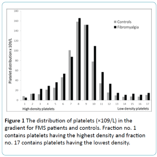 biomedical-sciences-distribution-platelets