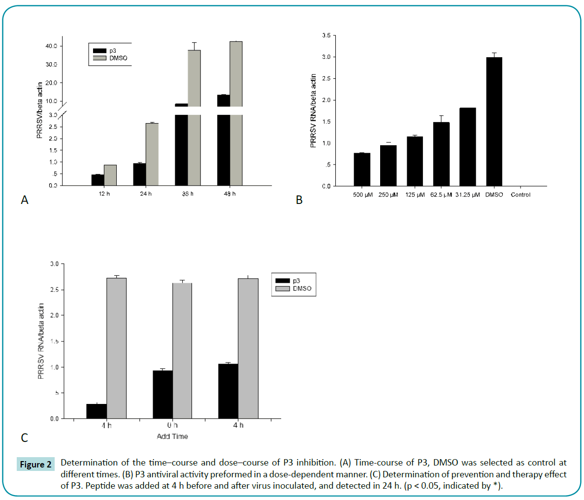 biomedical-sciences-dose-dependent