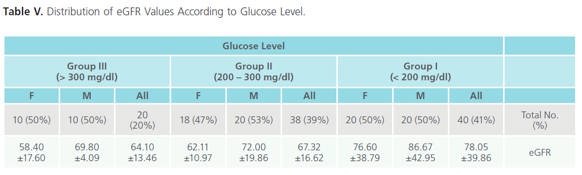 biomedical-sciences-eGFR-Values