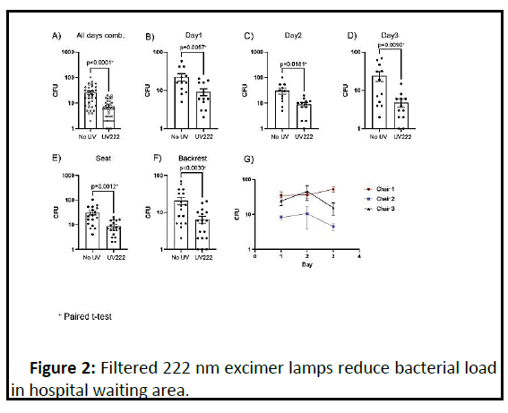 biomedical-sciences-excime