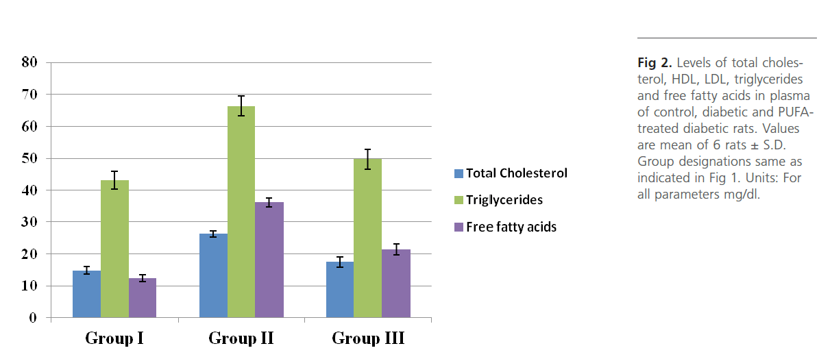 biomedical-sciences-fatty-acids