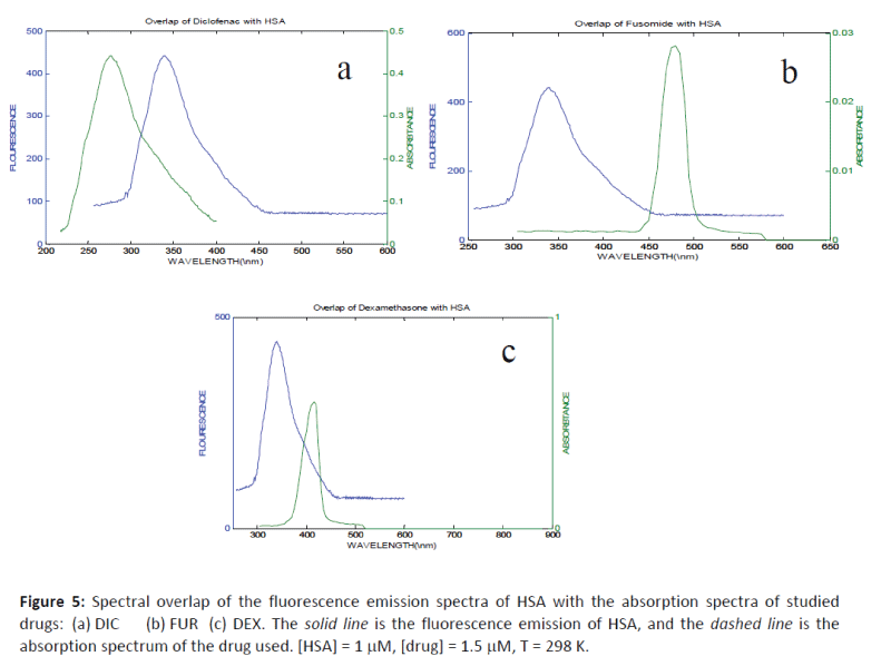 biomedical-sciences-fluorescence-emission