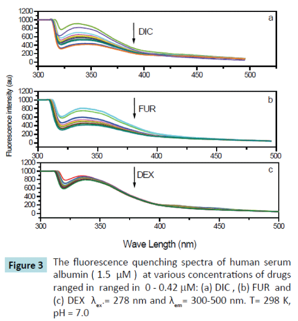 biomedical-sciences-fluorescence-quenching