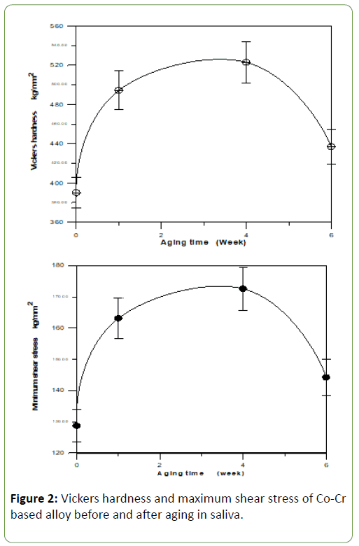 biomedical-sciences-hardness