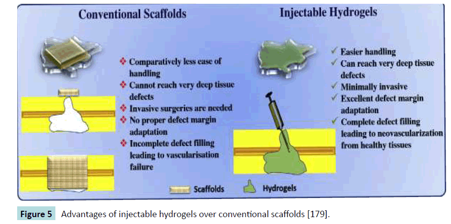 biomedical-sciences-injectable-hydrogels