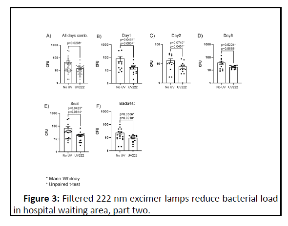 biomedical-sciences-lamps