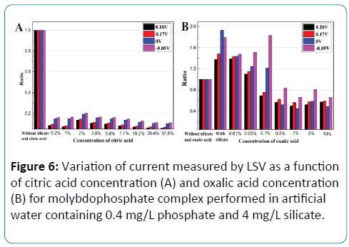 biomedical-sciences-molybdophosphate