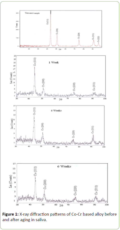 biomedical-sciences-patterns