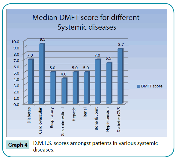 biomedical-sciences-systemic-diseases