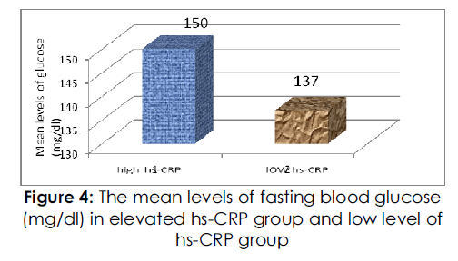 drug-delivery-fasting