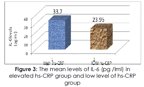 drug-delivery-levels