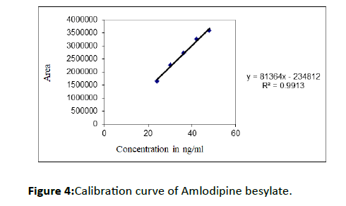 drug-development-curve