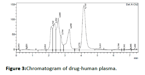 drug-development-human