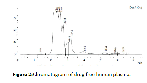 drug-development-plasma