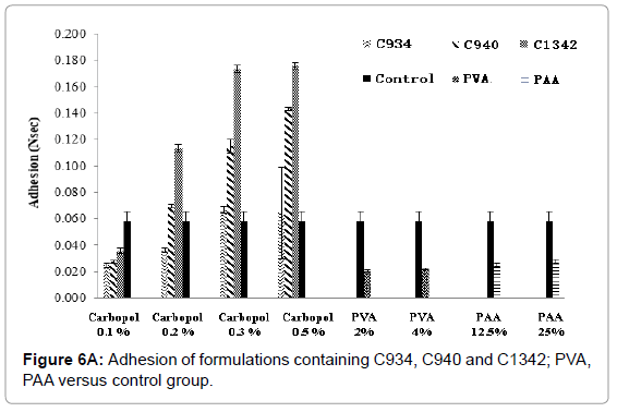 drug-development-research-Adhesion