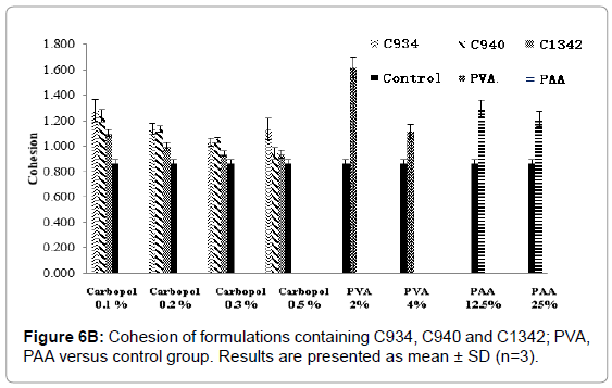 drug-development-research-Cohesion