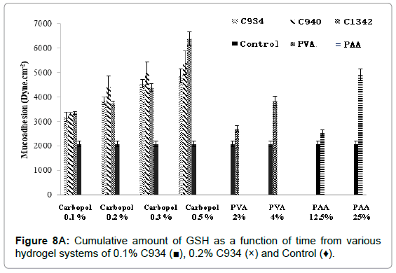 drug-development-research-Cumulative-amount