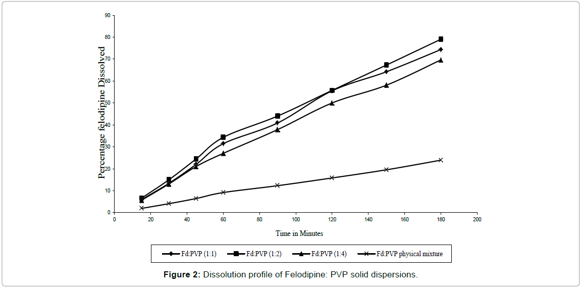 drug-development-research-Dissolution