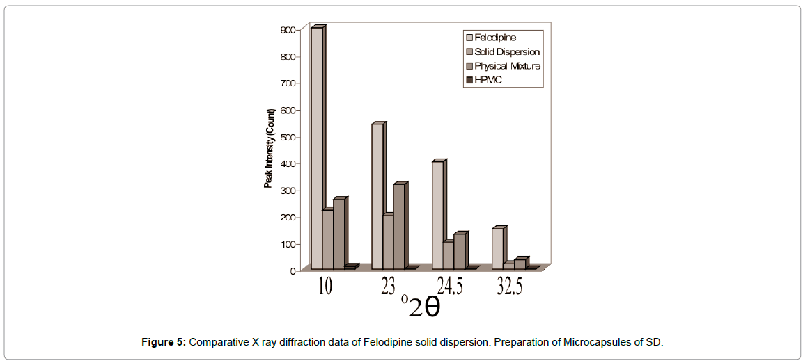 drug-development-research-Microcapsules