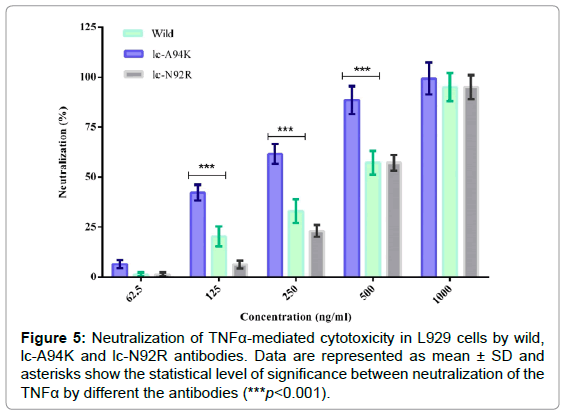 drug-development-research-Neutralization