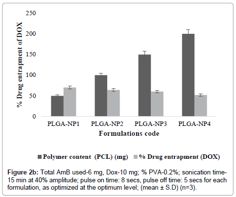 drug-development-research-Total-AmB