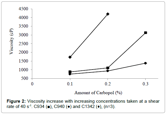 drug-development-research-concentrations