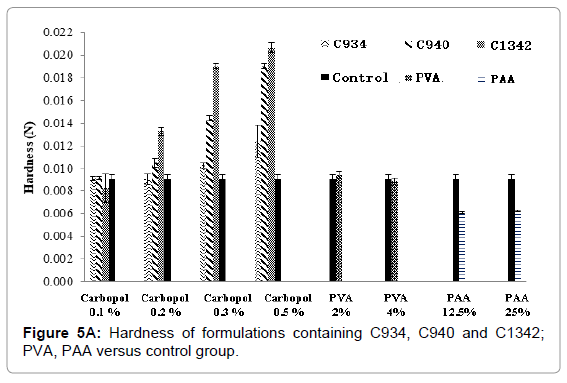 drug-development-research-control-group