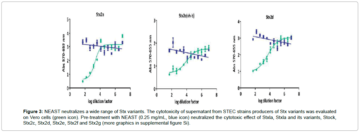 drug-development-research-cytotoxicity