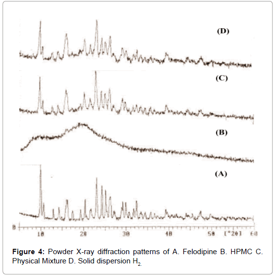 drug-development-research-diffraction-patterns