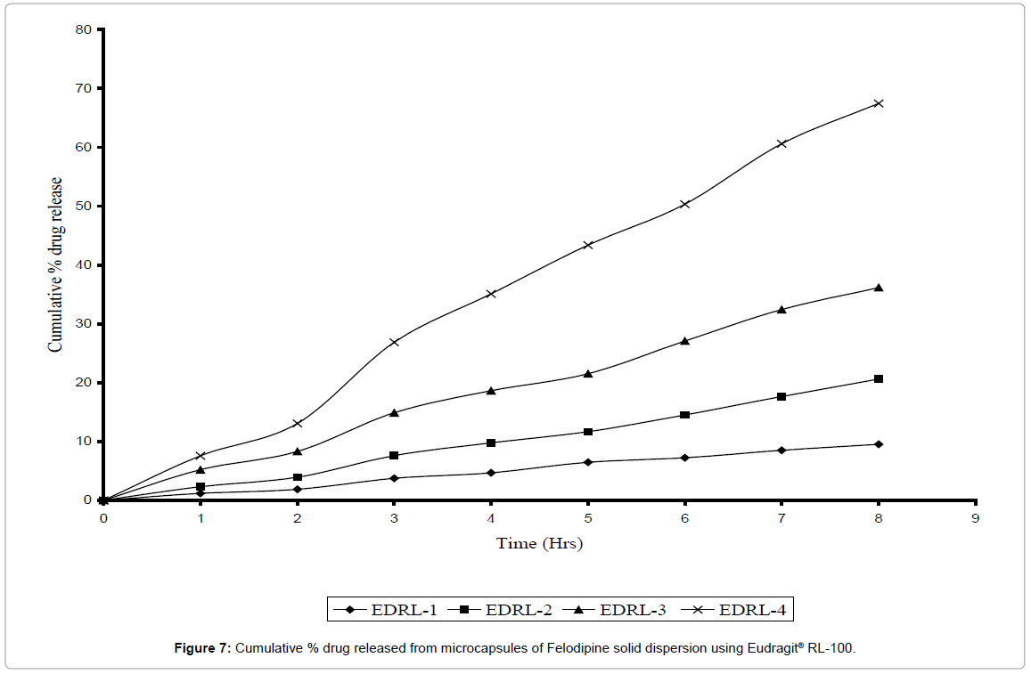 drug-development-research-dispersion