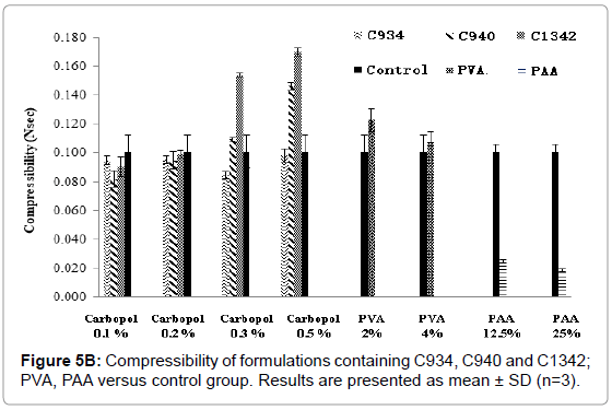 drug-development-research-formulations