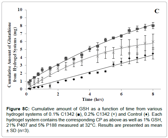 drug-development-research-function