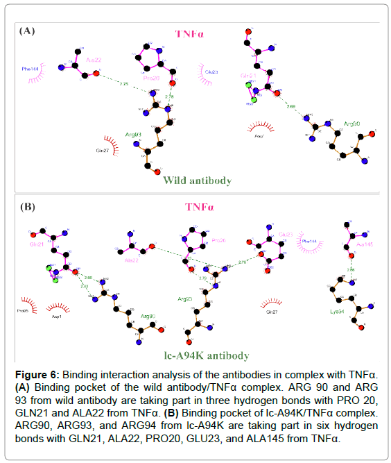 drug-development-research-interaction-analysis