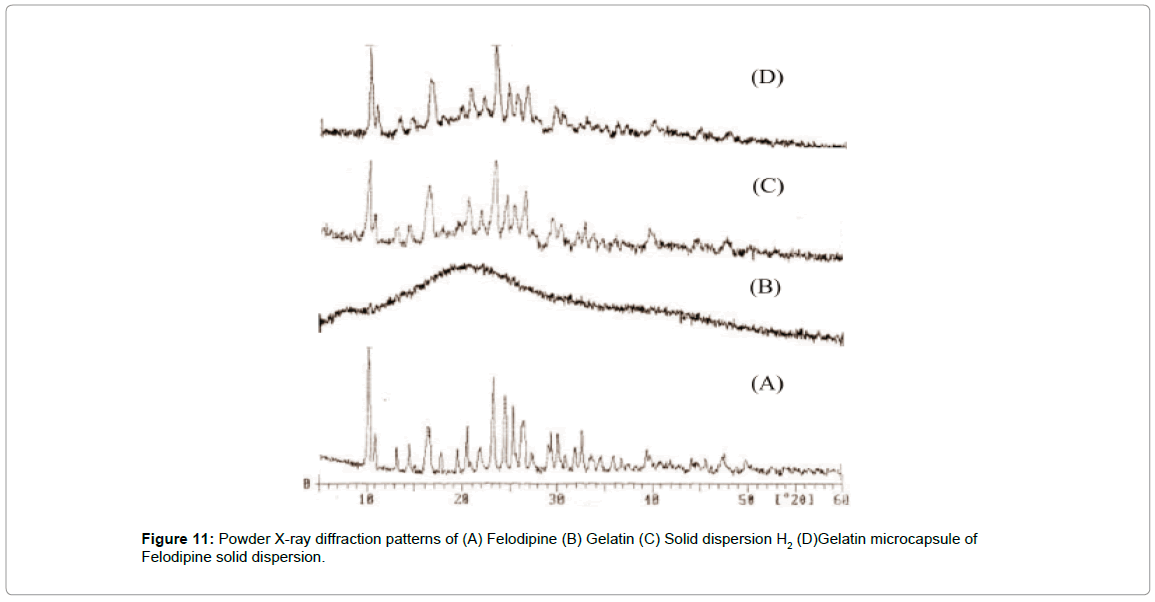 drug-development-research-patterns